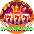 india scorecard Games (Casino & Earning) Ultimate v2.2.2